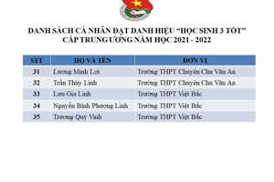 Danh hiệu “Học sinh 3 tốt” cấp Trung ương năm học 2021-2022